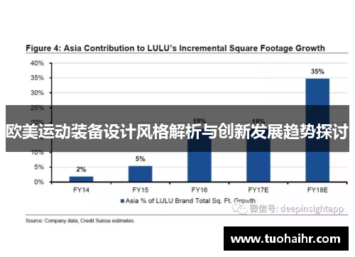 欧美运动装备设计风格解析与创新发展趋势探讨